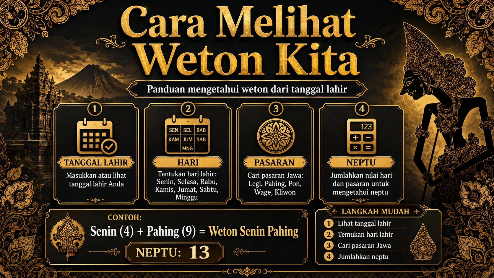 Cara Melihat Weton Kita