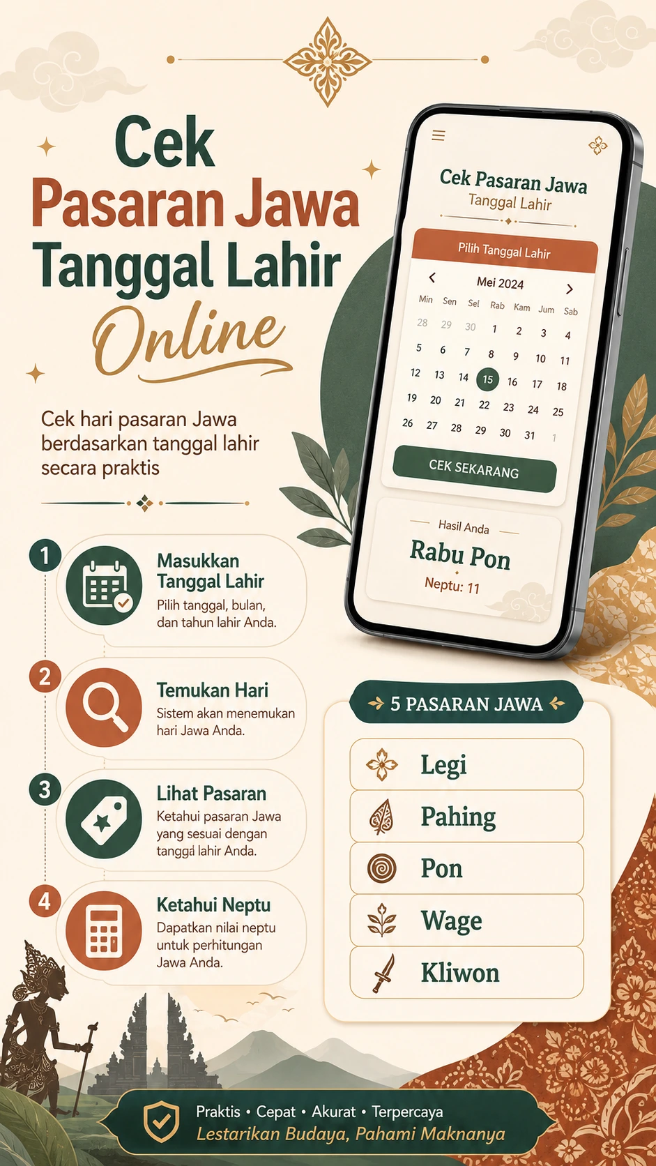 Cek Pasaran Jawa Tanggal Lahir