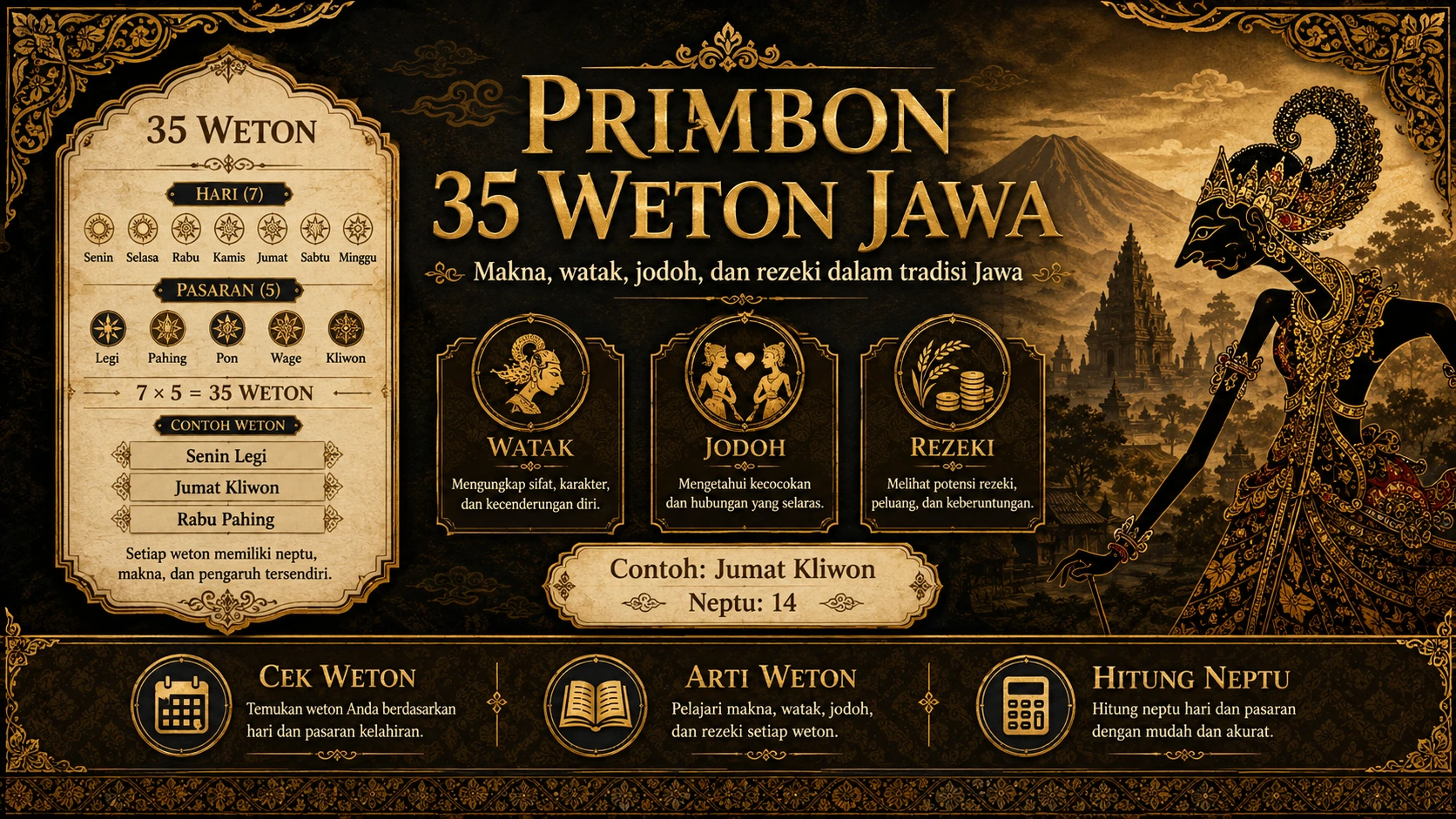 Primbon 35 Weton