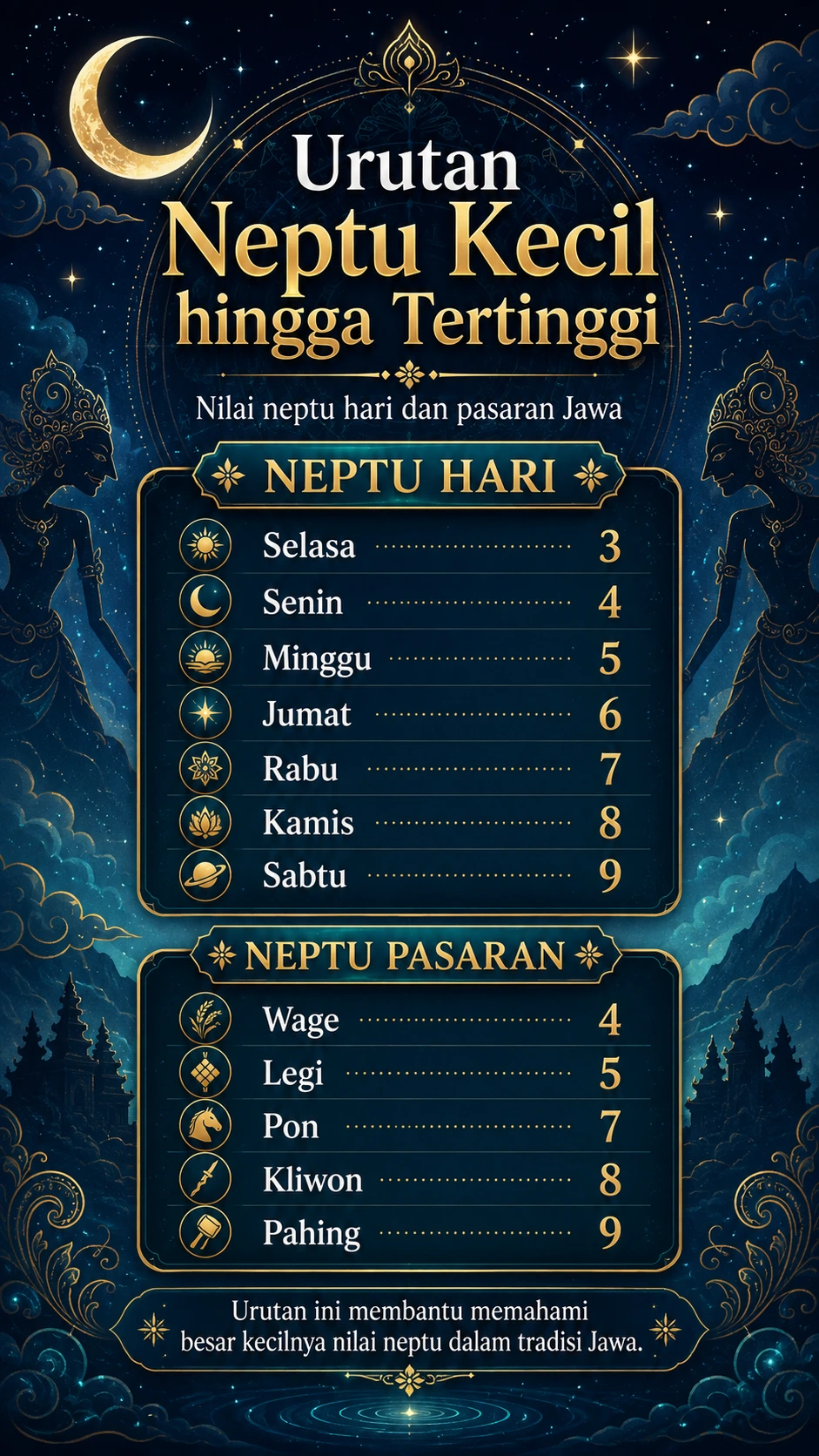 Urutan Neptu Hari dari Paling Kecil hingga Paling Besar